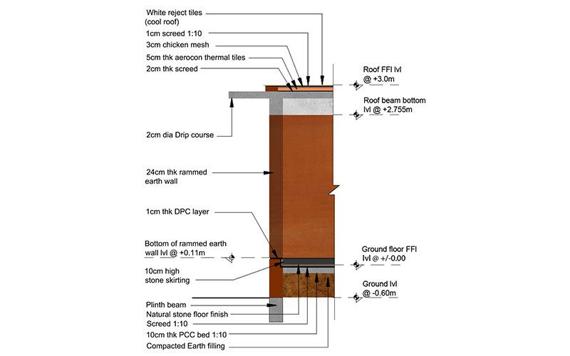 8.sw2_ – Auroville Design Consultants